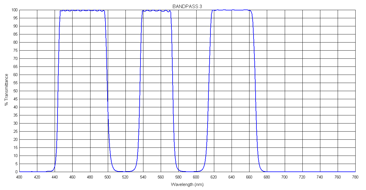 Filmstar Design Example