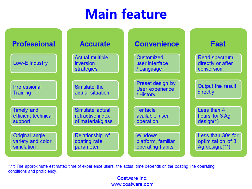 Main Features
