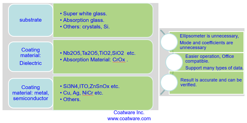 Material Refractive Index Fitting